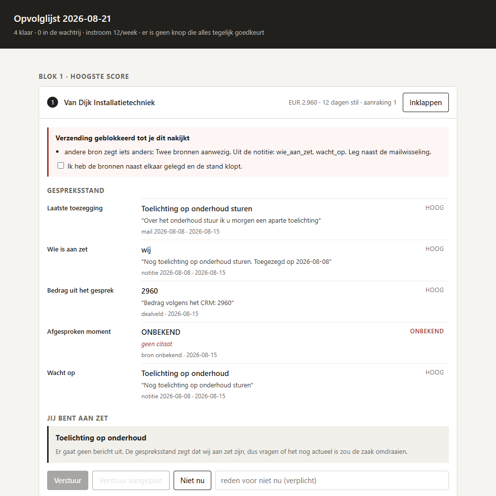 Nakijkscherm van één offerte: de verzending is geblokkeerd, de gespreksstand staat per veld met citaat en bron, en onderaan staat dat er geen bericht uitgaat