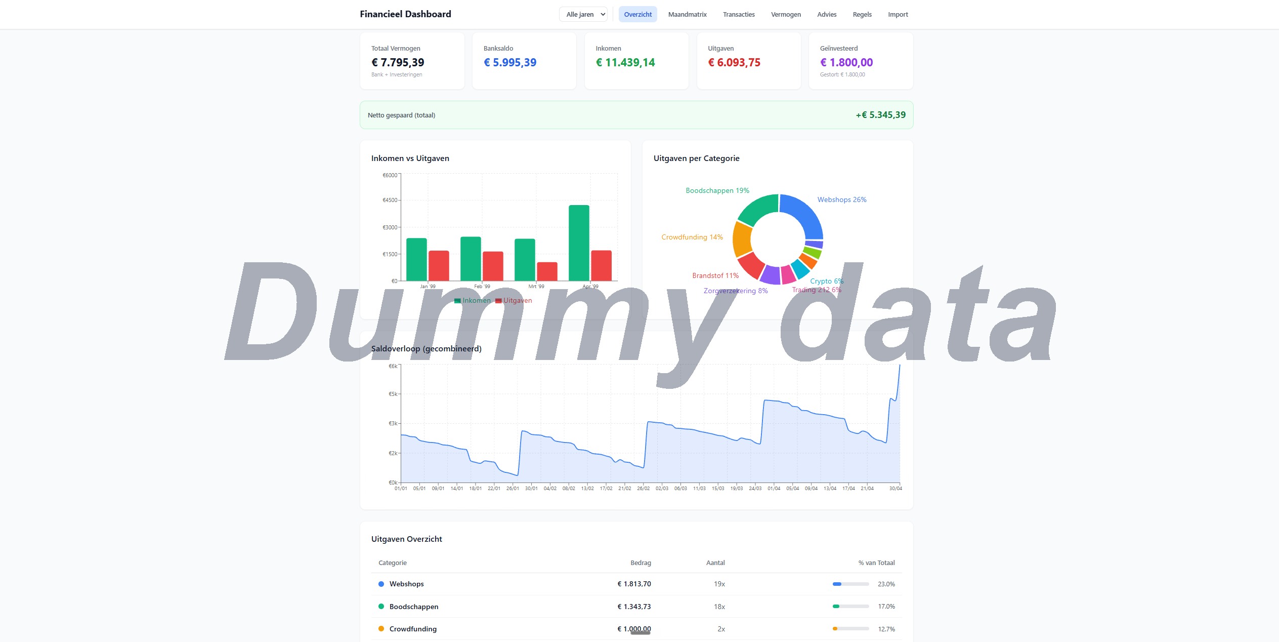 Financieel Dashboard dat ik zelf bouwde
